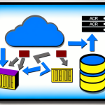 Azure DevOps から Azure Pipelines で ACR へコンテナイメージを Push する際のサービスコネクションの注意点とその対策